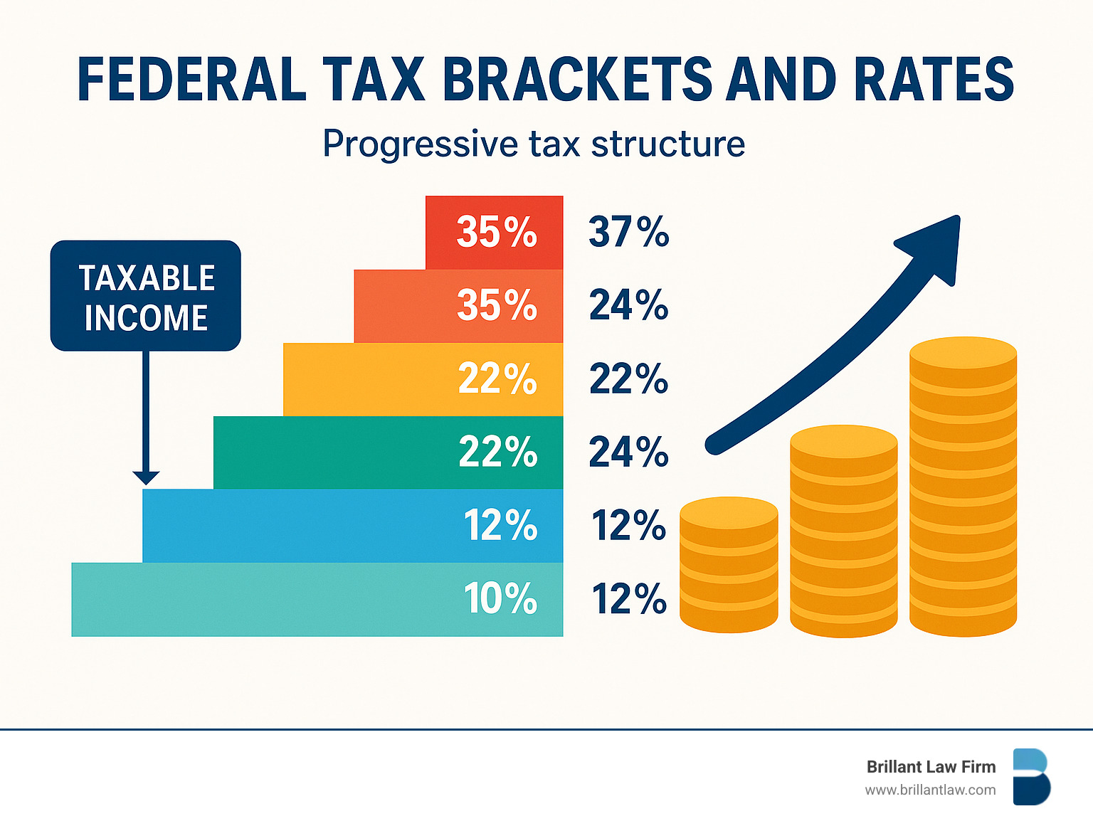 Teaching Tax Brackets to High Schoolers: An Explanation That Actually Works